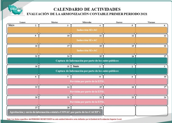 Calendario de Actividades Evaluación Única 2021